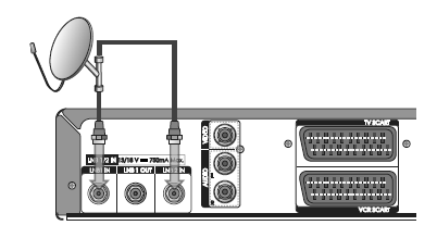 Humax LNB connections